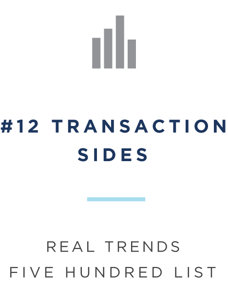 #12 Transaction Sides - Real Trends Five Hundred Real Estate List