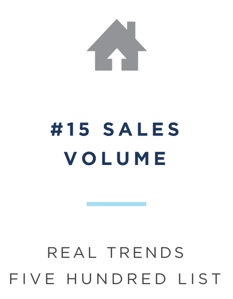 #15 Sales Volume -eal Trends Real Estate List